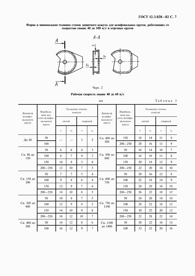 ГОСТ 12.3.028-82, страница 8