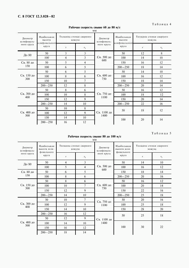 ГОСТ 12.3.028-82, страница 9