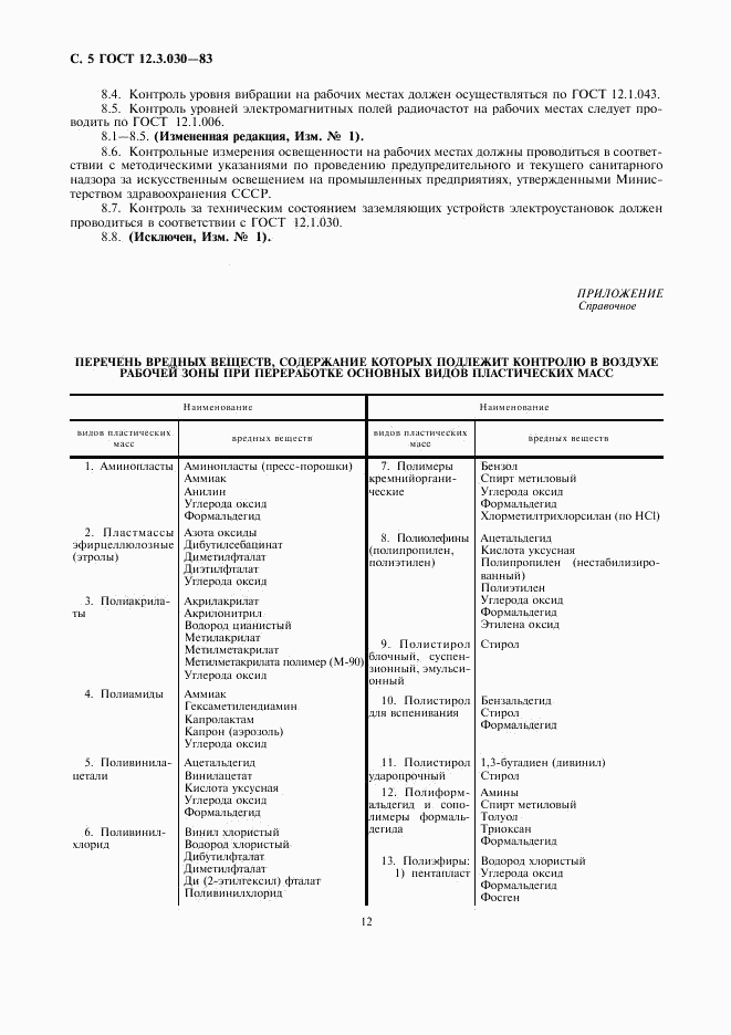 ГОСТ 12.3.030-83, страница 5