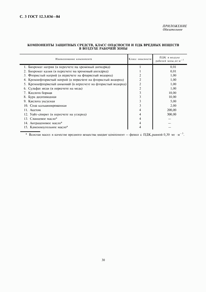 ГОСТ 12.3.034-84, страница 3