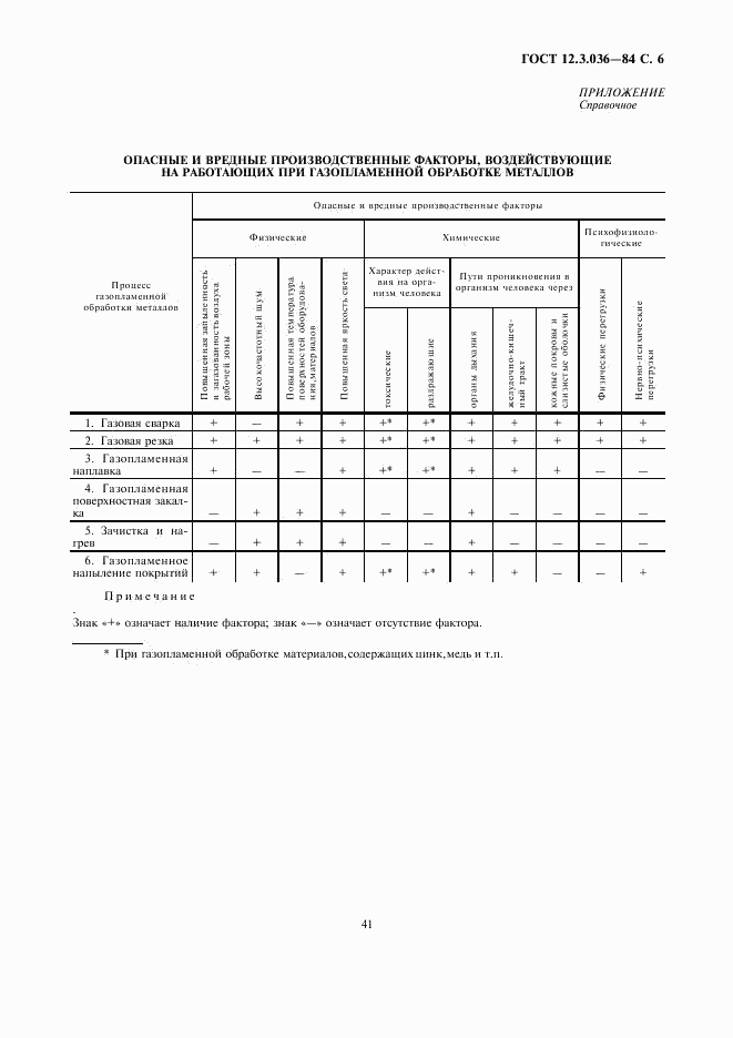 ГОСТ 12.3.036-84, страница 6