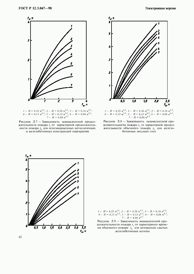 ГОСТ Р 12.3.047-98, страница 45