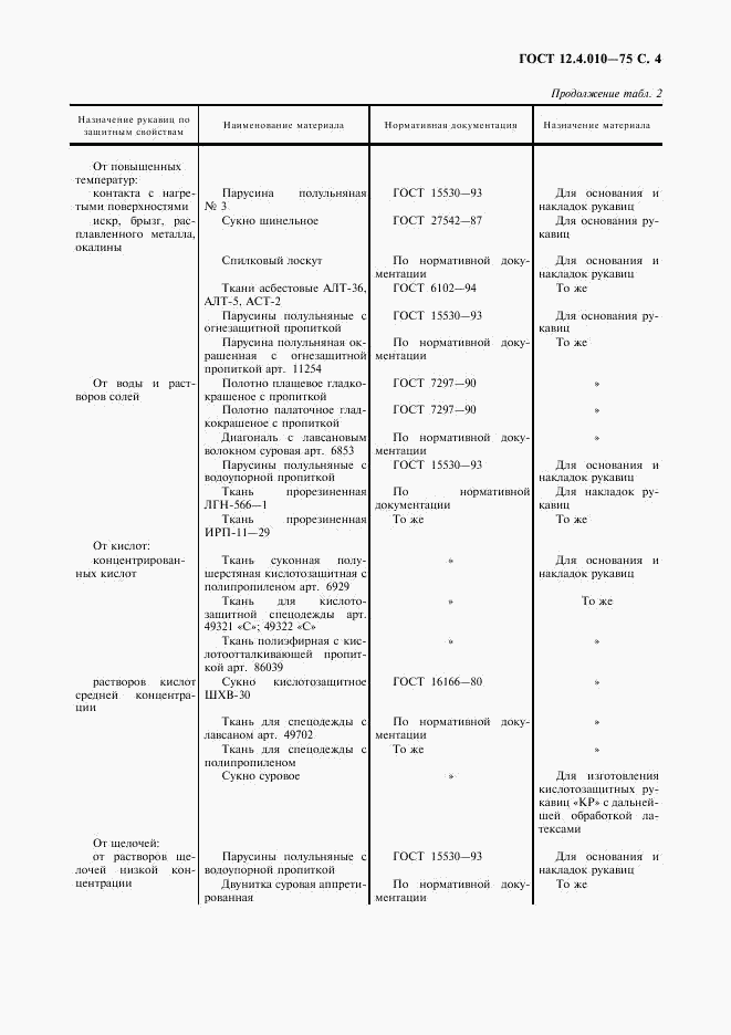 ГОСТ 12.4.010-75, страница 5