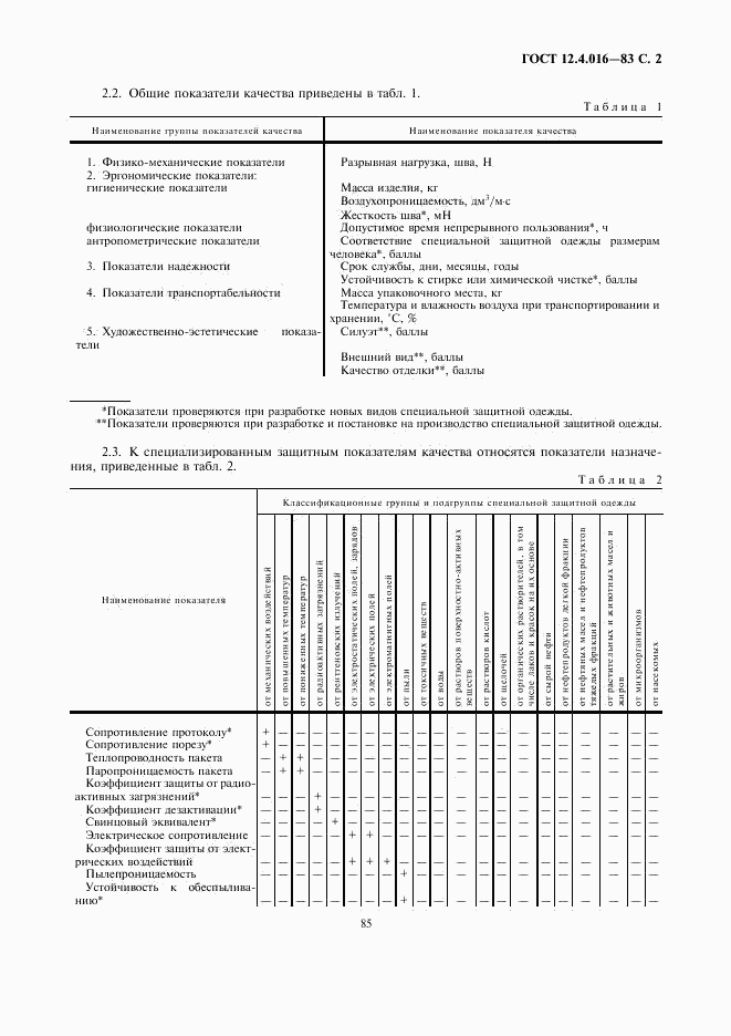 ГОСТ 12.4.016-83, страница 2