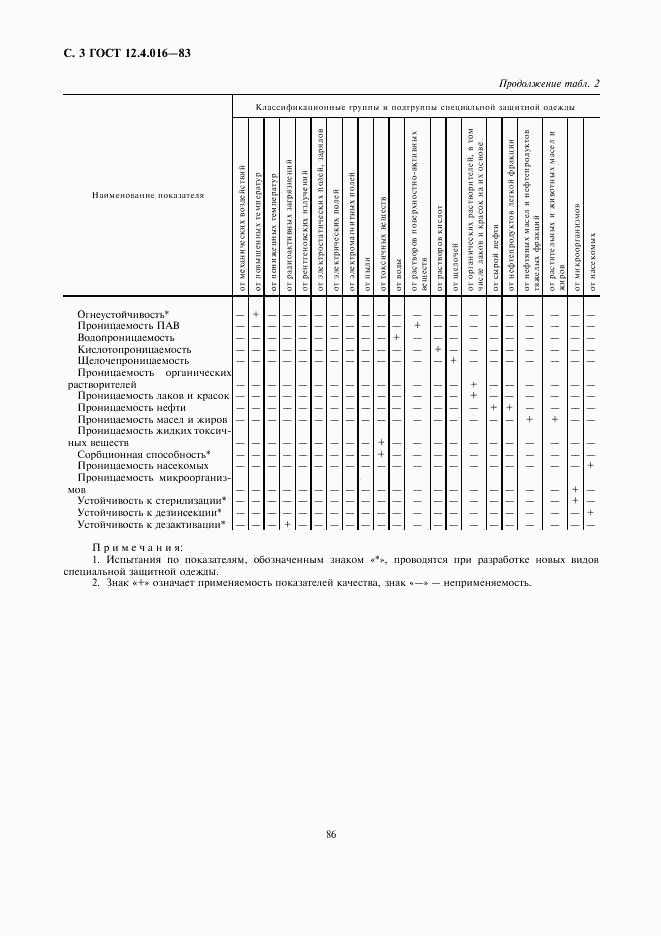 ГОСТ 12.4.016-83, страница 3