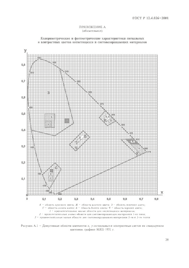 ГОСТ Р 12.4.026-2001, страница 32