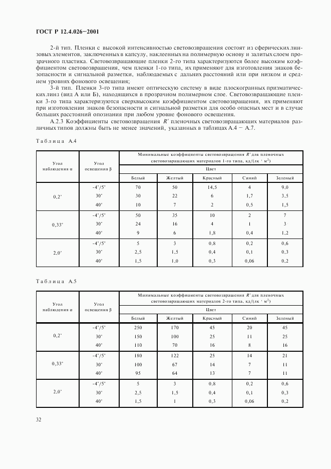 ГОСТ Р 12.4.026-2001, страница 35