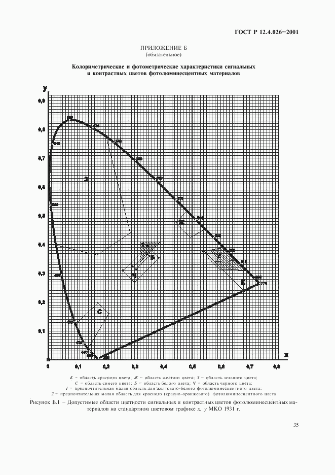 ГОСТ Р 12.4.026-2001, страница 38