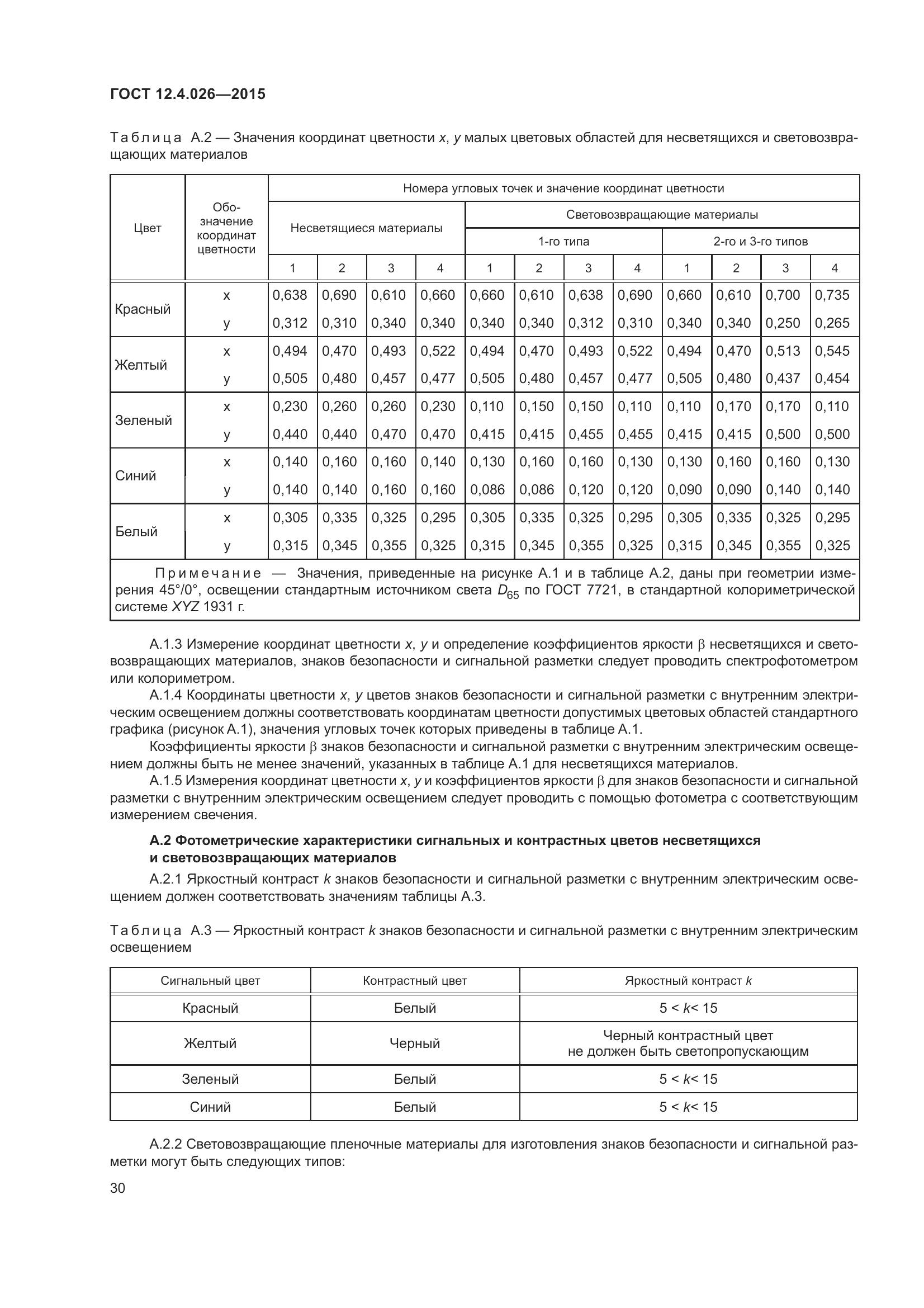 ГОСТ 12.4.026-2015, страница 37