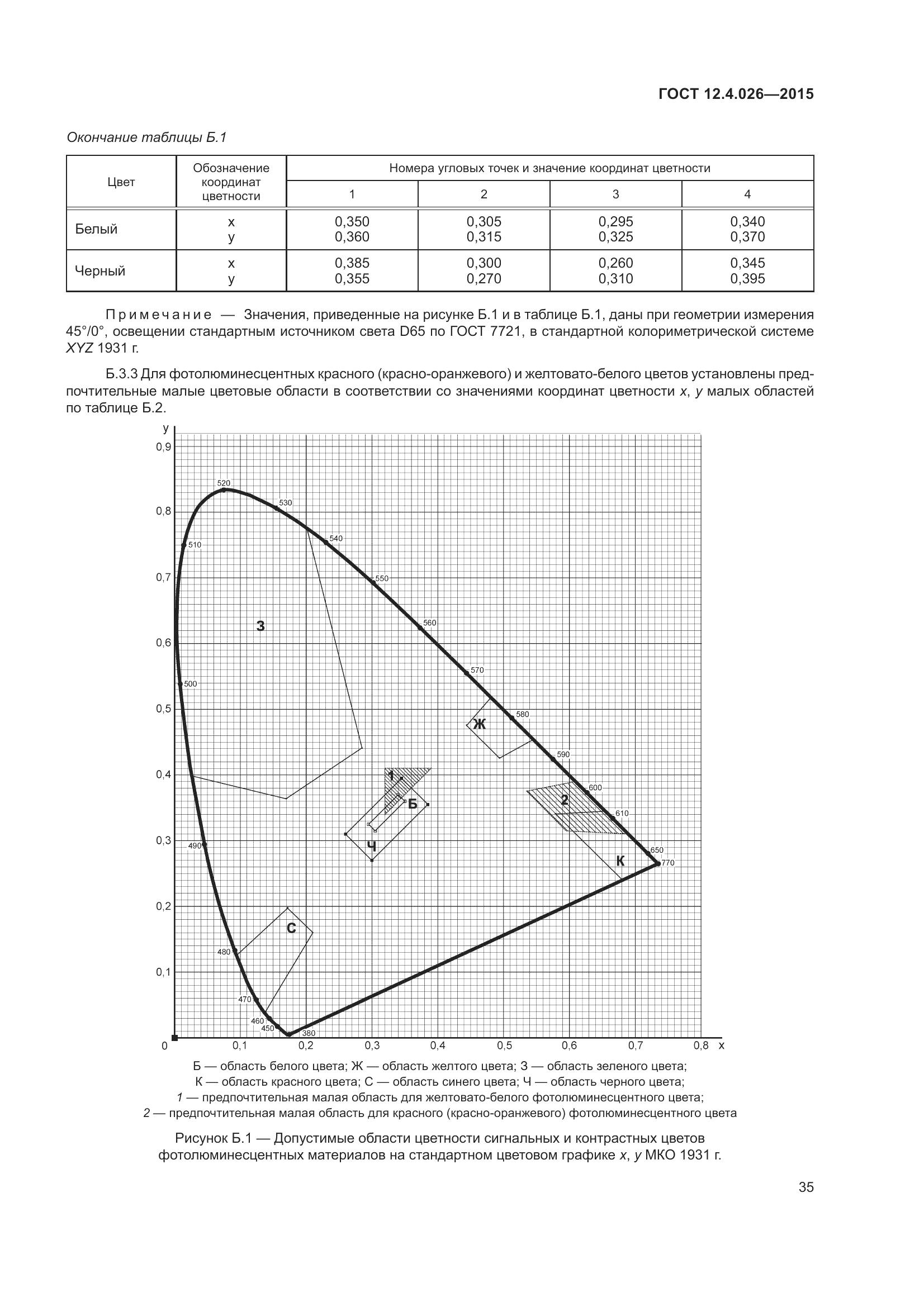 ГОСТ 12.4.026-2015, страница 42