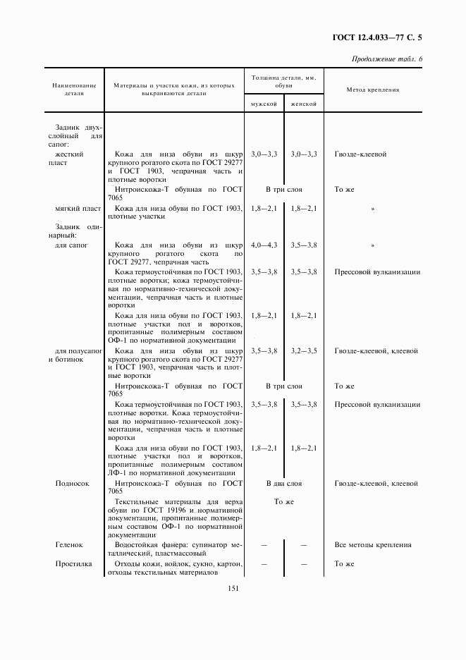 ГОСТ 12.4.033-77, страница 5