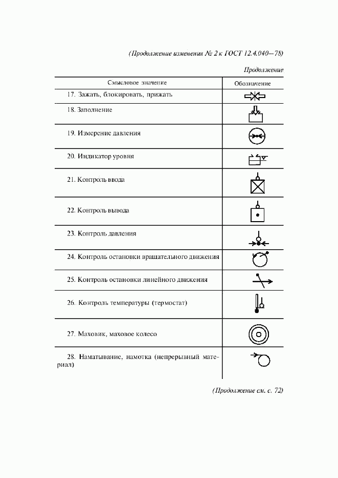 ГОСТ 12.4.040-78, страница 22