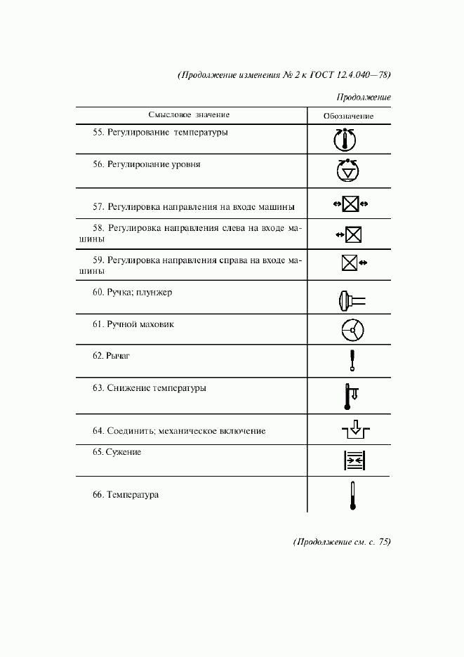 ГОСТ 12.4.040-78, страница 25