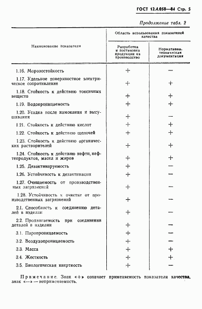 ГОСТ 12.4.058-84, страница 6