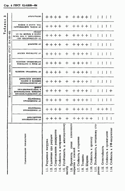 ГОСТ 12.4.058-84, страница 7