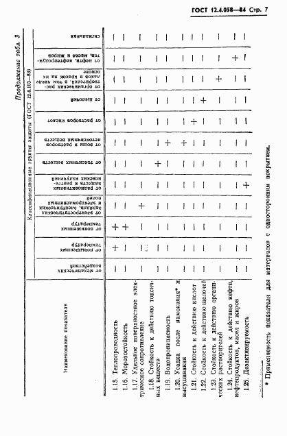 ГОСТ 12.4.058-84, страница 8