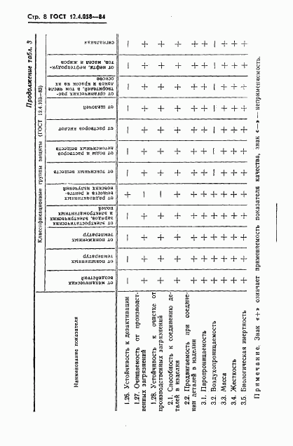 ГОСТ 12.4.058-84, страница 9