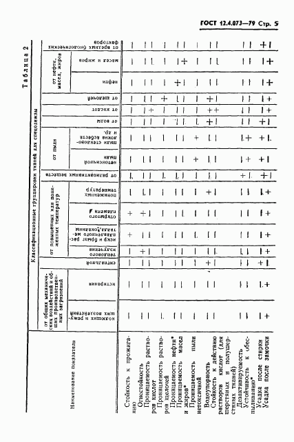 ГОСТ 12.4.073-79, страница 7