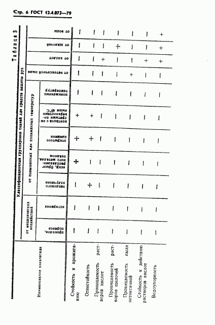 ГОСТ 12.4.073-79, страница 8