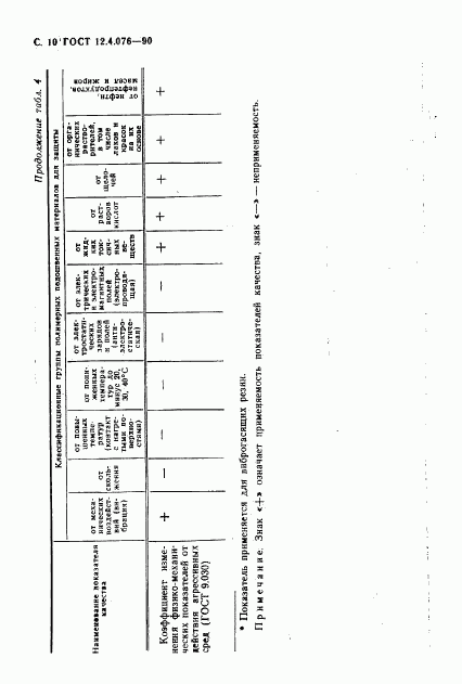 ГОСТ 12.4.076-90, страница 11