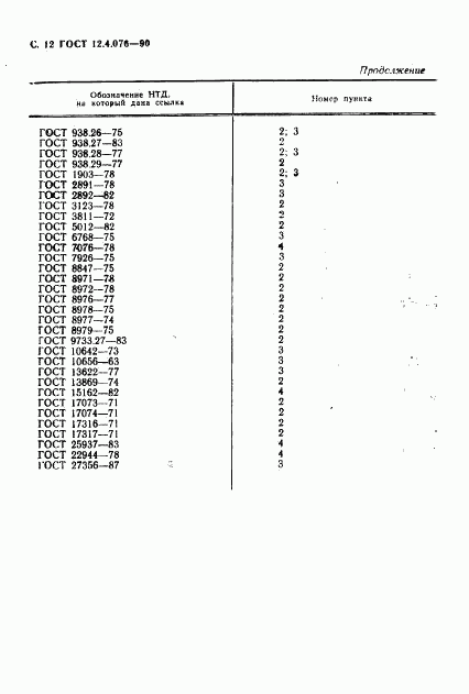 ГОСТ 12.4.076-90, страница 13
