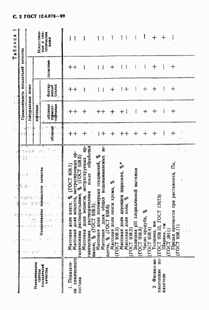 ГОСТ 12.4.076-90, страница 3