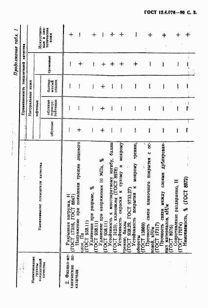ГОСТ 12.4.076-90, страница 4