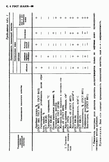 ГОСТ 12.4.076-90, страница 5