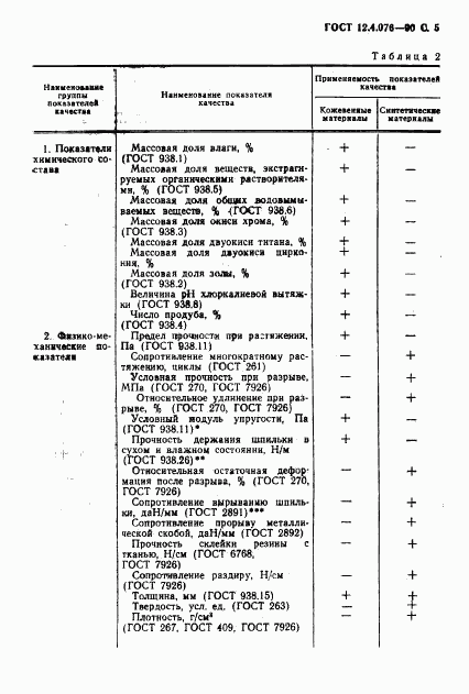 ГОСТ 12.4.076-90, страница 6