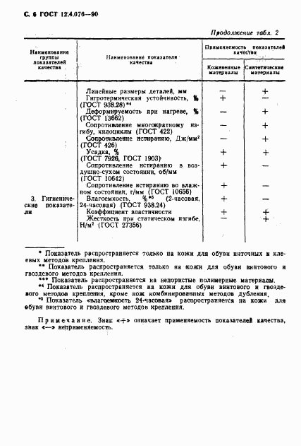 ГОСТ 12.4.076-90, страница 7