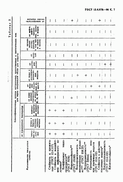 ГОСТ 12.4.076-90, страница 8