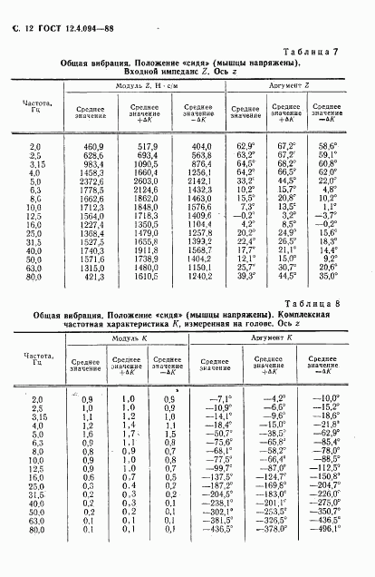 ГОСТ 12.4.094-88, страница 13