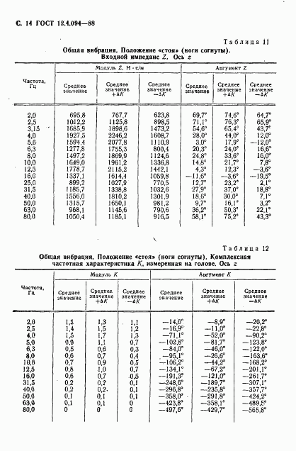 ГОСТ 12.4.094-88, страница 15