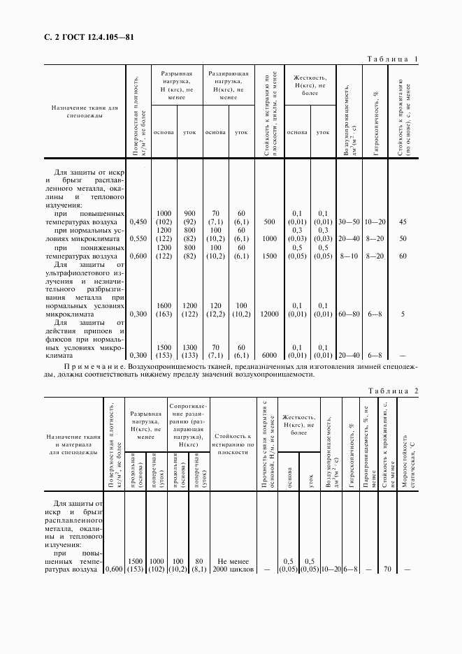 ГОСТ 12.4.105-81, страница 3