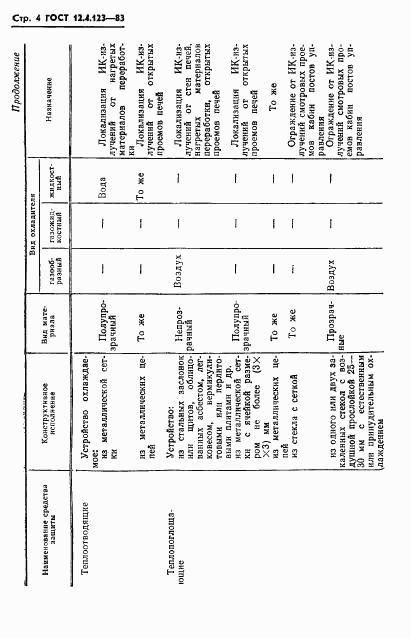 ГОСТ 12.4.123-83, страница 6