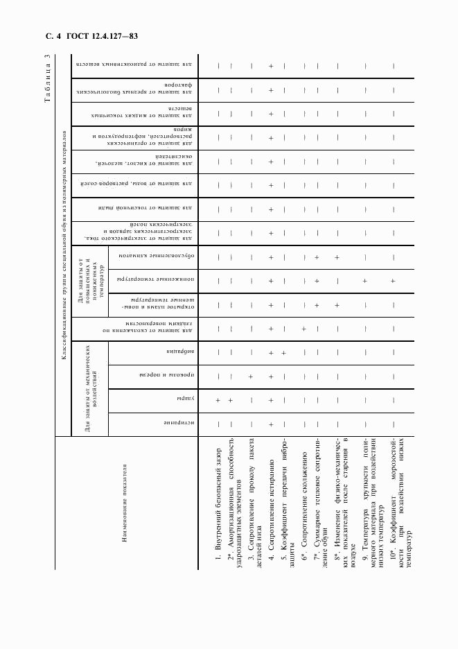 ГОСТ 12.4.127-83, страница 5