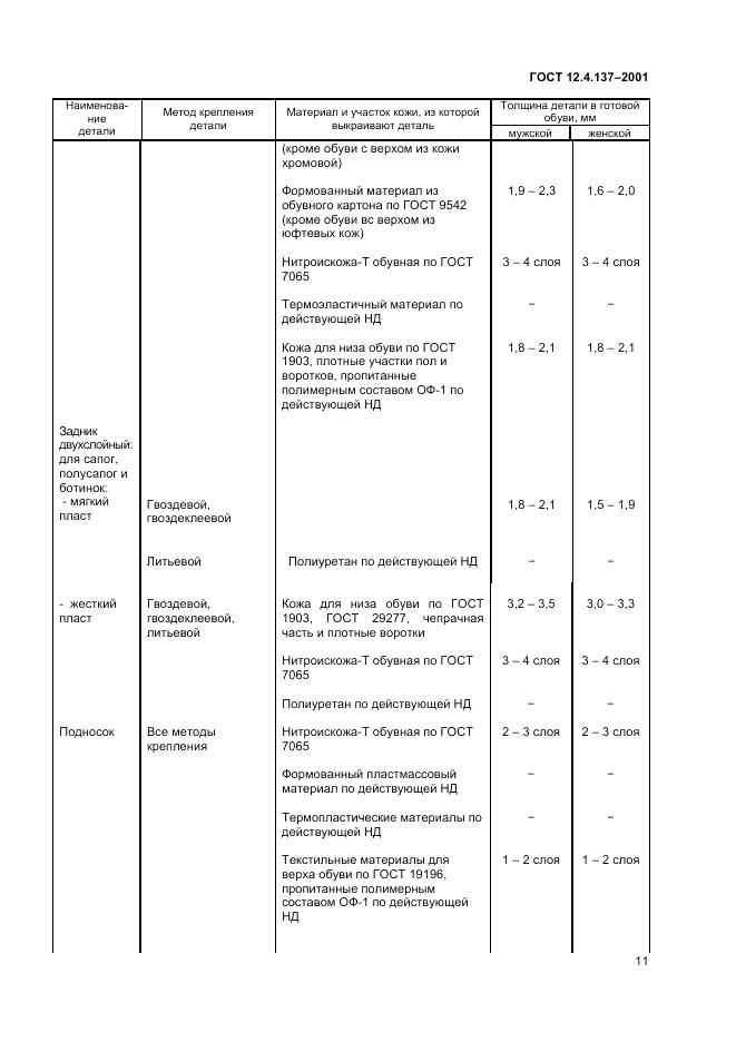 ГОСТ 12.4.137-2001, страница 13