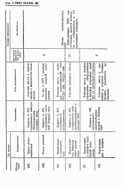 ГОСТ 12.4.154-85, страница 4