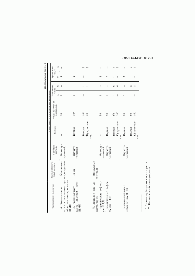 ГОСТ 12.4.166-85, страница 9