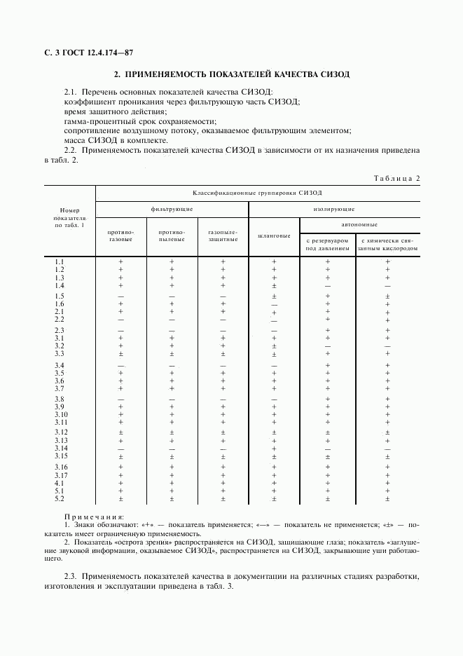 ГОСТ 12.4.174-87, страница 4