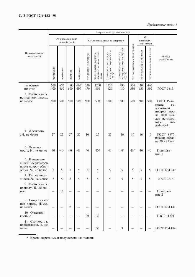 ГОСТ 12.4.183-91, страница 3