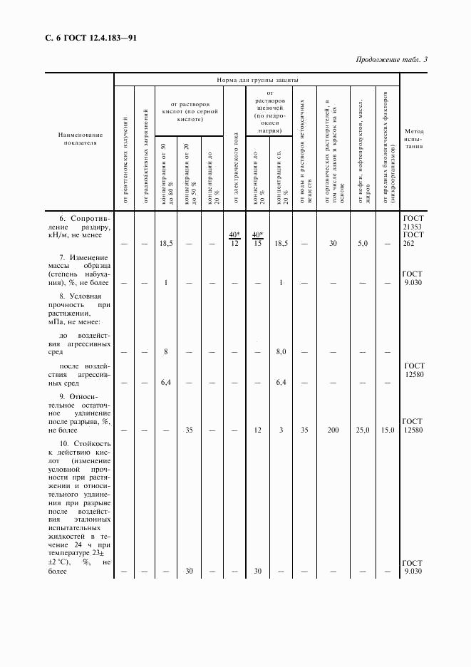 ГОСТ 12.4.183-91, страница 7