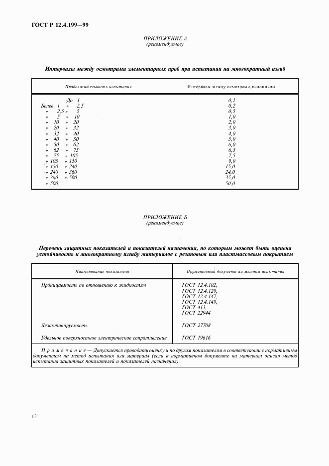 ГОСТ Р 12.4.199-99, страница 14