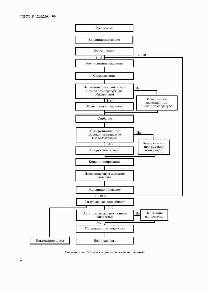 ГОСТ Р 12.4.208-99, страница 8