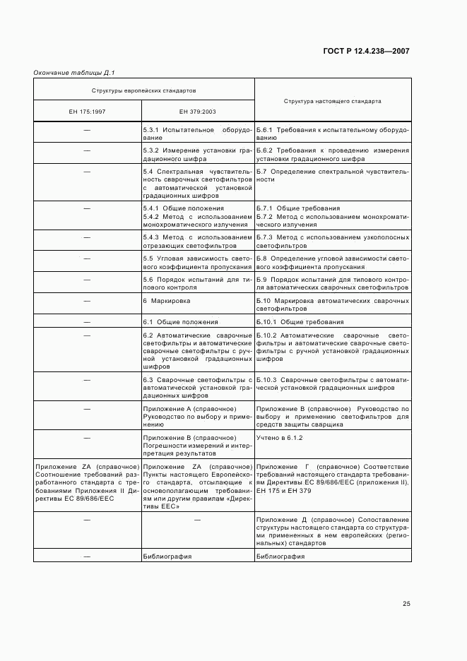 ГОСТ Р 12.4.238-2007, страница 28