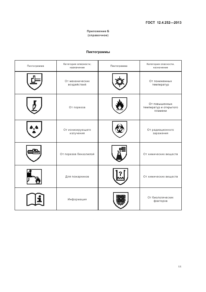 ГОСТ 12.4.252-2013, страница 15
