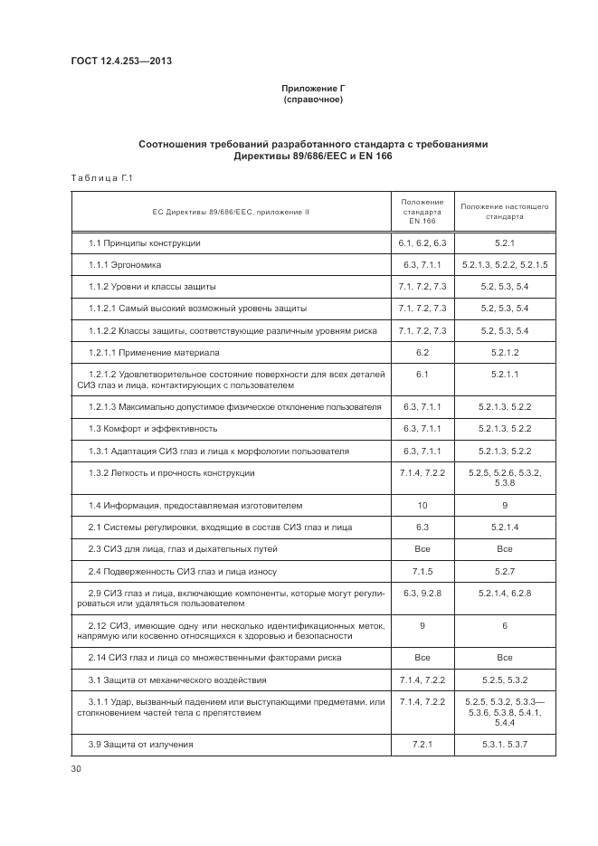 ГОСТ 12.4.253-2013, страница 34