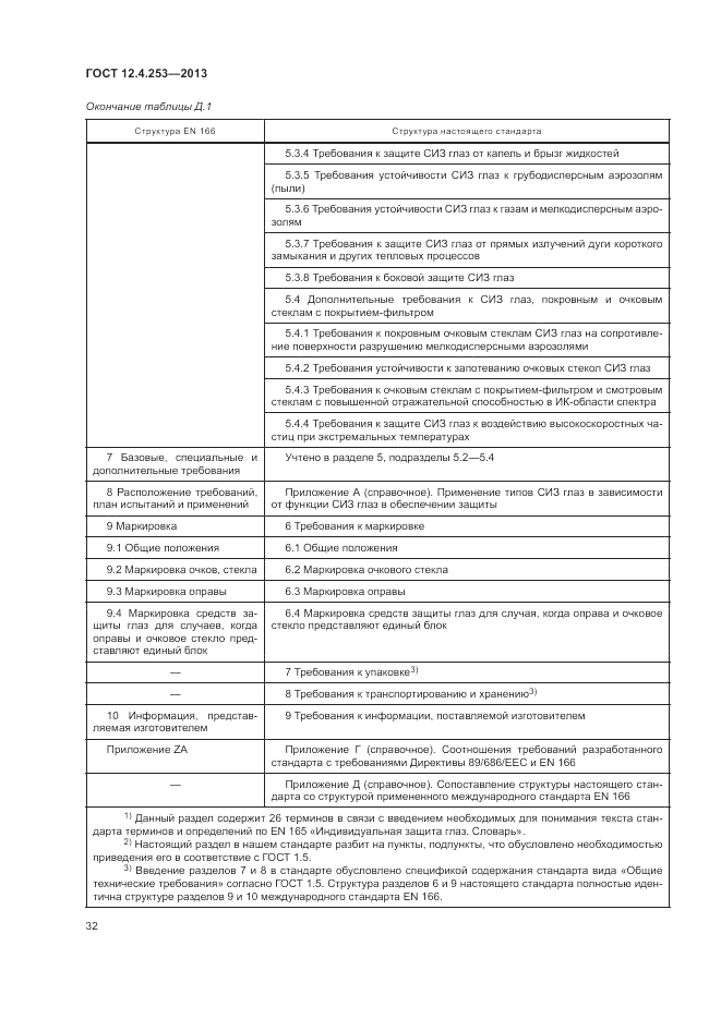 ГОСТ 12.4.253-2013, страница 36