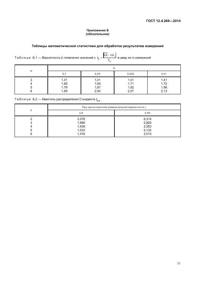 ГОСТ 12.4.269-2014, страница 15