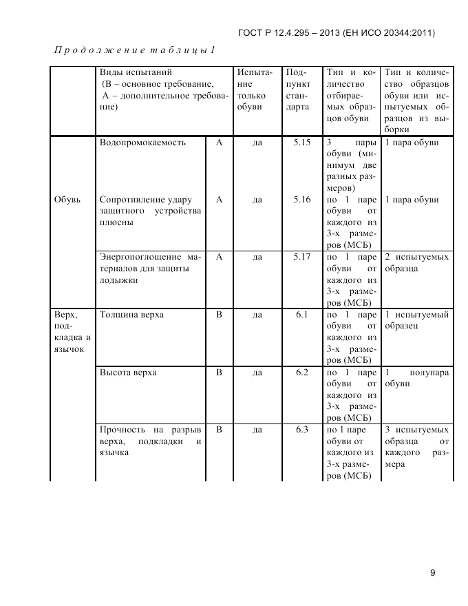 ГОСТ Р 12.4.295-2013, страница 13
